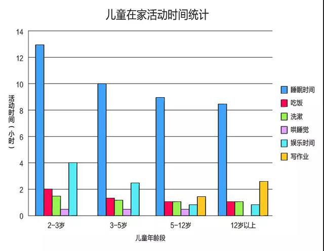 兒童房還可以這樣設計，你知道嗎？